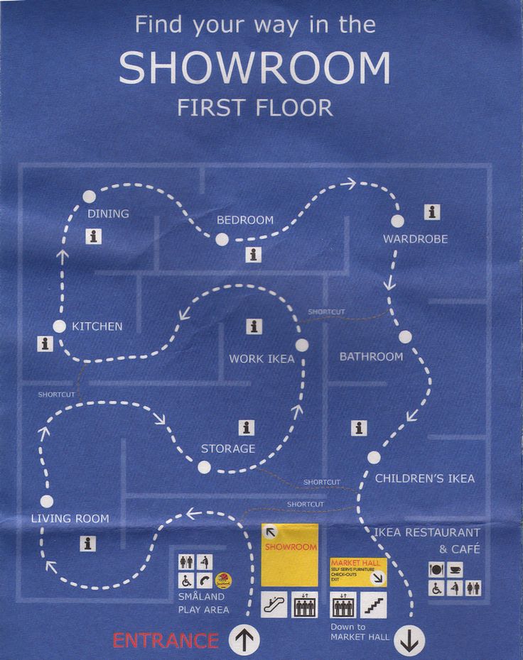 Ikea Wayfinding map Retail store layout, Store layout, Ikea